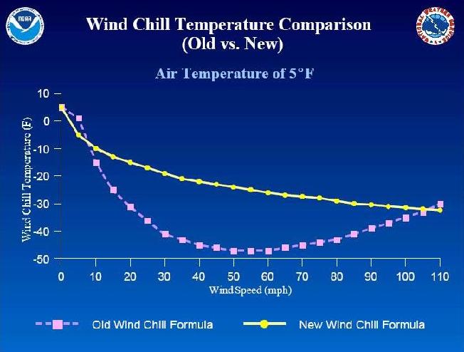 Printable New Wind Chill Chart