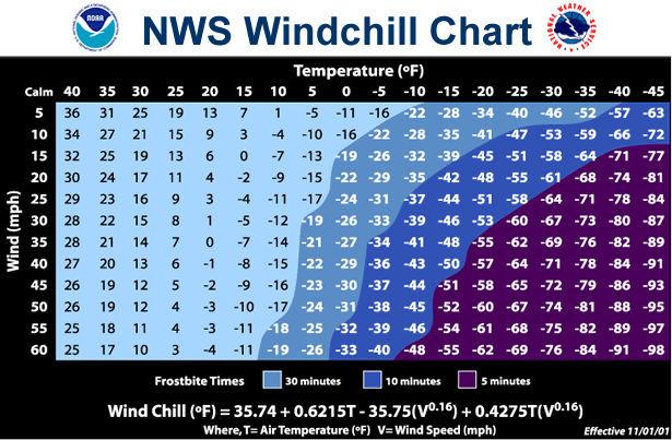 Wind chill chart